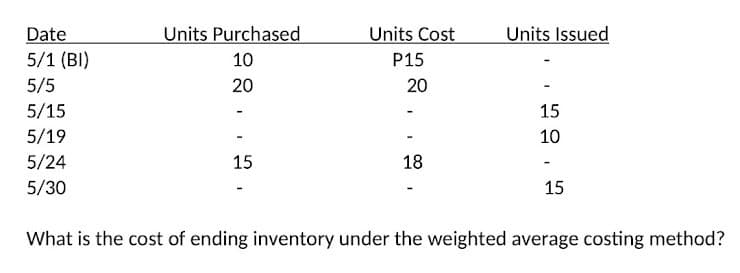 Units Purchased
Units Cost
Units Issued
Date
5/1 (BI)
10
P15
5/5
20
20
5/15
15
5/19
10
5/24
15
18
5/30
15
What is the cost of ending inventory under the weighted average costing method?

