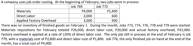 A company uses job order costing. At the beginning of February, two jobs were in process:
Job 769
Job 772
Materials
P4,000
P1,400
2,000
3,000
Direct Labor
600
Applied Factory Overhead
900
There was no inventory of finished goods on February 1. During the month, Jobs 773, 774, 776, 778 and 779 were started.
Materials requisitions for February totaled P26,000, direct labor cost, P20,000 and actual factory overhead, P32,000.
Factory overhead is applied at a rate of 150% of direct labor cost. The only job still in process at the end of February is job
779, with a materials cost of P2,800 and direct labor cost of P1,800. Job 776, the only finished job on hand at the end of the
month, has a total cost of P4,000.
