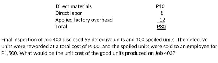 Direct materials
P10
Direct labor
8
Applied factory overhead
12
P30
Total
Final inspection of Job 403 disclosed 59 defective units and 100 spoiled units. The defective
units were reworded at a total cost of P500, and the spoiled units were sold to an employee for
P1,500. What would be the unit cost of the good units produced on Job 403?
