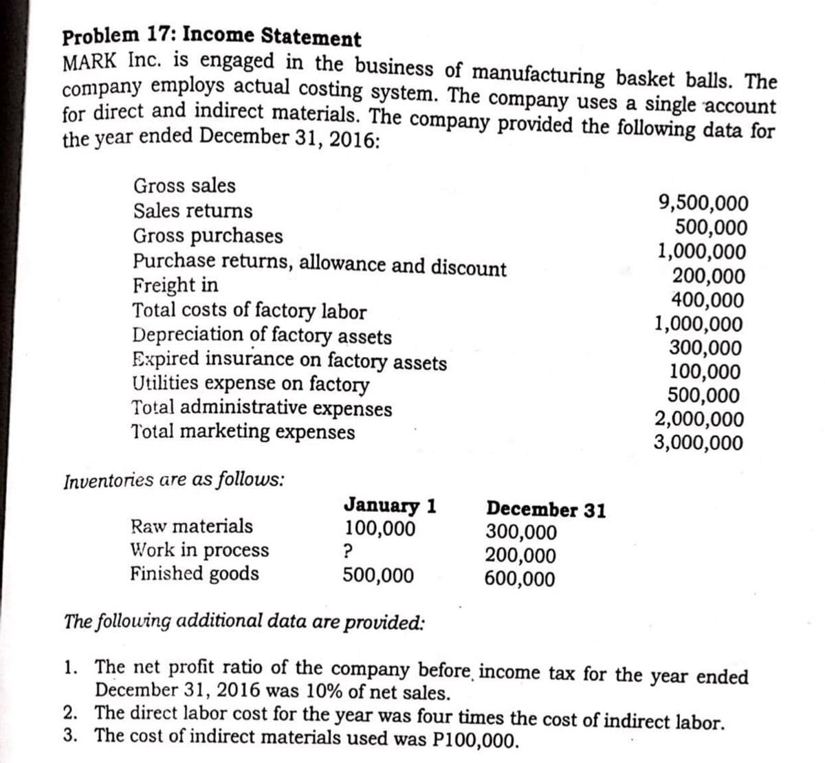 Problem 17: Income Statement
MARK Inc. is engaged in the business of manufacturing basket balls. The
company employs actual costing system. The company uses a single account
for direct and indirect materials. The company provided the following data for
the year ended December 31, 2016:
Gross sales
Sales returns
Gross purchases
Purchase returns, allowance and discount
Freight in
Total costs of factory labor
Depreciation of factory assets
Expired insurance on factory assets
Utilities expense on factory
Total administrative expenses
Total marketing expenses
9,500,000
500,000
1,000,000
200,000
400,000
1,000,000
300,000
100,000
500,000
2,000,000
3,000,000
Inventories are as follows:
January 1
100,000
?
December 31
Raw materials
Work in process
Finished goods
300,000
200,000
600,000
500,000
The following additional data are provided:
1. The net profit ratio of the company before income tax for the year ended
December 31, 2016 was 10% of net sales.
2. The direct labor cost for the year was four times the cost of indirect labor.
3. The cost of indirect materials used was P100,000.
