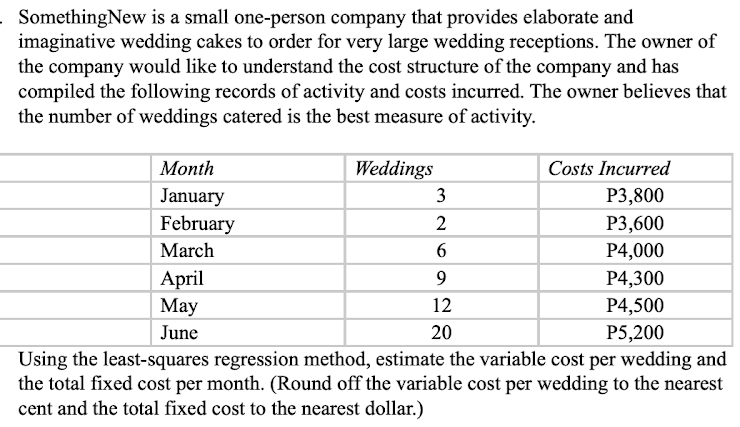 SomethingNew is a small one-person company that provides elaborate and
imaginative wedding cakes to order for very large wedding receptions. The owner of
the company would like to understand the cost structure of the company and has
compiled the following records of activity and costs incurred. The owner believes that
the number of weddings catered is the best measure of activity.
Мonth
Weddings
Costs Incurred
January
February
3
Р3,800
Р3,600
March
P4,000
P4,300
April
Мay
9.
12
P4,500
June
20
P5,200
Using the least-squares regression method, estimate the variable cost per wedding and
the total fixed cost per month. (Round off the variable cost per wedding to the nearest
cent and the total fixed cost to the nearest dollar.)
