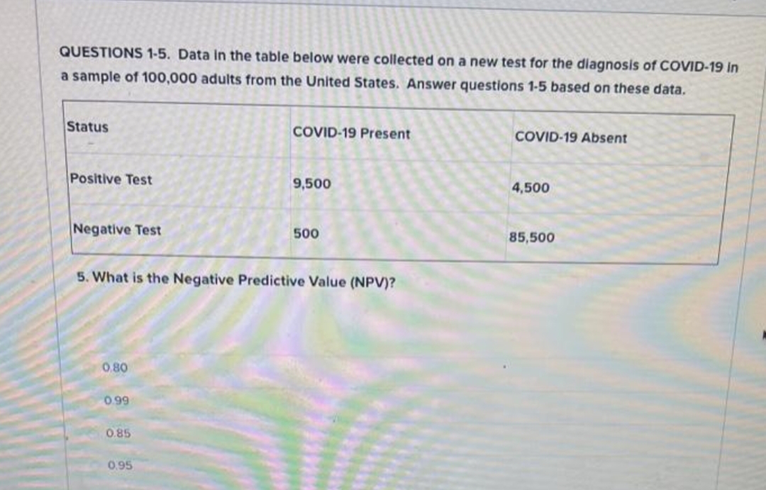 QUESTIONS 1-5. Data in the table below were collected on a new test for the diagnosis of COVID-19 in
a sample of 100,000 adults from the United States. Answer questions 1-5 based on these data.
Status
COVID-19 Present
COVID-19 Absent
Positive Test
9,500
4,500
Negative Test
500
85,500
5. What is the Negative Predictive Value (NPV)?
0.80
0.99
0.85
0.95
