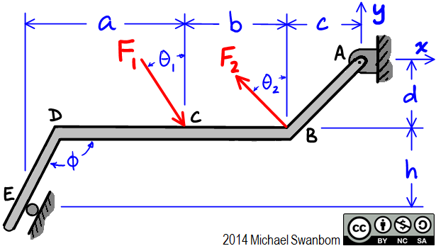 a
Fire,t Fz
A
d
D
C
(cc
2014 Michael Swanbom
BY
NC
SA
