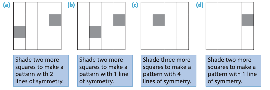 (c)
Shade two more
Shade two more
Shade three more
Shade two more
squares to make a
pattern with 2
lines of symmetry.
squares to make a
pattern with 1 line
of symmetry.
squares to make a
pattern with 1 line
of symmetry.
squares to make a
pattern with 4
lines of symmetry.
