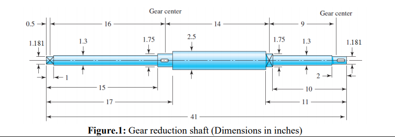 Gear center
Gear center
0.5
16
14
2.5
1.181
1.3
1.75
1.75
1.3
1.181
15
10
17
11
41
Figure.1: Gear reduction shaft (Dimensions in inches)
2.

