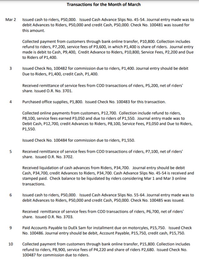 Transactions for the Month of March
Mar 2 Issued cash to riders, P50,000. Issued Cash Advance Slips No. 45-54. Journal entry made was to
debit Advances to Riders, P50,000 and credit Cash, P50,000. Check No. 100481 was issued for
this amount.
Collected payment from customers through bank online transfer, P10,800. Collection includes
refund to riders, P7,200, service fees of P3,600, in which P1,400 is share of riders. Journal entry
made is debit to Cash, P9,400, Credit Advance to Riders, P10,800, Service Fees, P2,200 and Due
to Riders of P1,400.
Issued Check No, 100482 for commission due to riders, P1,400. Journal entry should be debit
Due to Riders, P1,400, credit Cash, P1,400.
Received remittance of service fees from COD transactions of riders, P5,200, net of riders'
share. Issued O.R. No. 3701.
4
Purchased office supplies, P1,800. Issued Check No. 100483 for this transaction.
Collected online payments from customers, P12,700. Collection include refund to riders,
P8,100, service fees earned P3,050 and due to riders of P1,550. Journal entry made was to
Debit Cash, P12,700, credit Advances to Riders, P8,100, Service Fees, P3,050 and Due to Riders,
P1,550.
Issued Check No. 100484 for commission due to riders, P1,550.
Received remittance of service fees from COD transactions of riders, P7,100, net of riders'
share. Issued O.R. No. 3702.
Received liquidation of cash advances from Riders, P34,700. Journal entry should be debit
Cash, P34,700, credit Advances to Riders, P34,700. Cash Advance Slips No. 45-54 is received and
stamped paid. Check balance to be liquidated by riders considering Mar 1 and Mar 3 online
transactions.
6
Issued cash to riders, P50,000. Issued Cash Advance Slips No. 55-64. Journal entry made was to
debit Advances to Riders, P50,000 and credit Cash, P50,000. Check No. 100485 was issued.
Received remittance of service fees from COD transactions of riders, P6,700, net of riders'
share. Issued O.R. No. 3703.
Paid Accounts Payable to DuEk Sam for installment due on motorcyles, P15,750. Issued Check
No. 100486. Journal entry should be debit, Account Payable, P15,750, credit cash, P15,750.
9
Collected payment from customers through bank online transfer, P15,800. Collection includes
refund to riders, P8,900, service fees of P4,220 and share of riders P2,680. Issued Check No.
100487 for commission due to riders.
10

