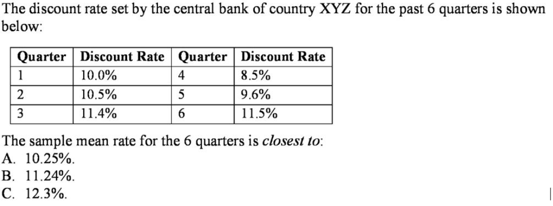 The discount rate set by the central bank of country XYZ for the past 6 quarters is shown
below:
Quarter Discount Rate Quarter Discount Rate
1
10.0%
4
8.5%
10.5%
5
9.6%
11.4%
6.
11.5%
The sample mean rate for the 6 quarters is closest to:
A. 10.25%.
B. 11.24%.
C. 12.3%.
