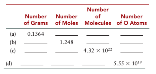 Number
of Grams
Number
of
of Moles Molecules of O Atoms
Number
Number
(a)
0.1364
(b)
1.248
(c)
4.32 × 1022
(d)
5.55 × 1019
