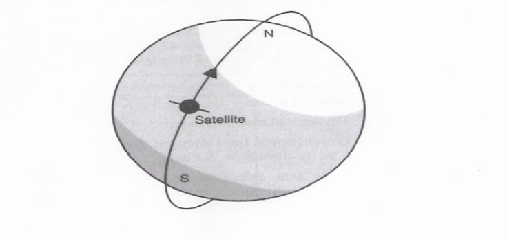 Satellite
