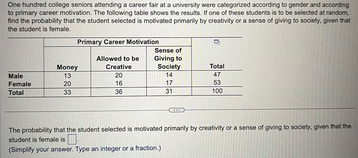 One hundred college seniors attending a career fair at a university were categorized according to gender and according
to primary career motivation. The following table shows the results. If one of these students is to be selected at random,
find the probability that the student selected is motivated primarily by creativity or a sense of giving to society, given that
the student is female.
Male
Female
Total
Primary Career Motivation
Money
13
20
33
Allowed to be
Creative
20
16
36
Sense of
Giving to
Society
14
17
31
...
Total
47
53
100
The probability that the student selected is motivated primarily by creativity or a sense of giving to society, given that the
student is female is
(Simplify your answer. Type an integer or a fraction.)