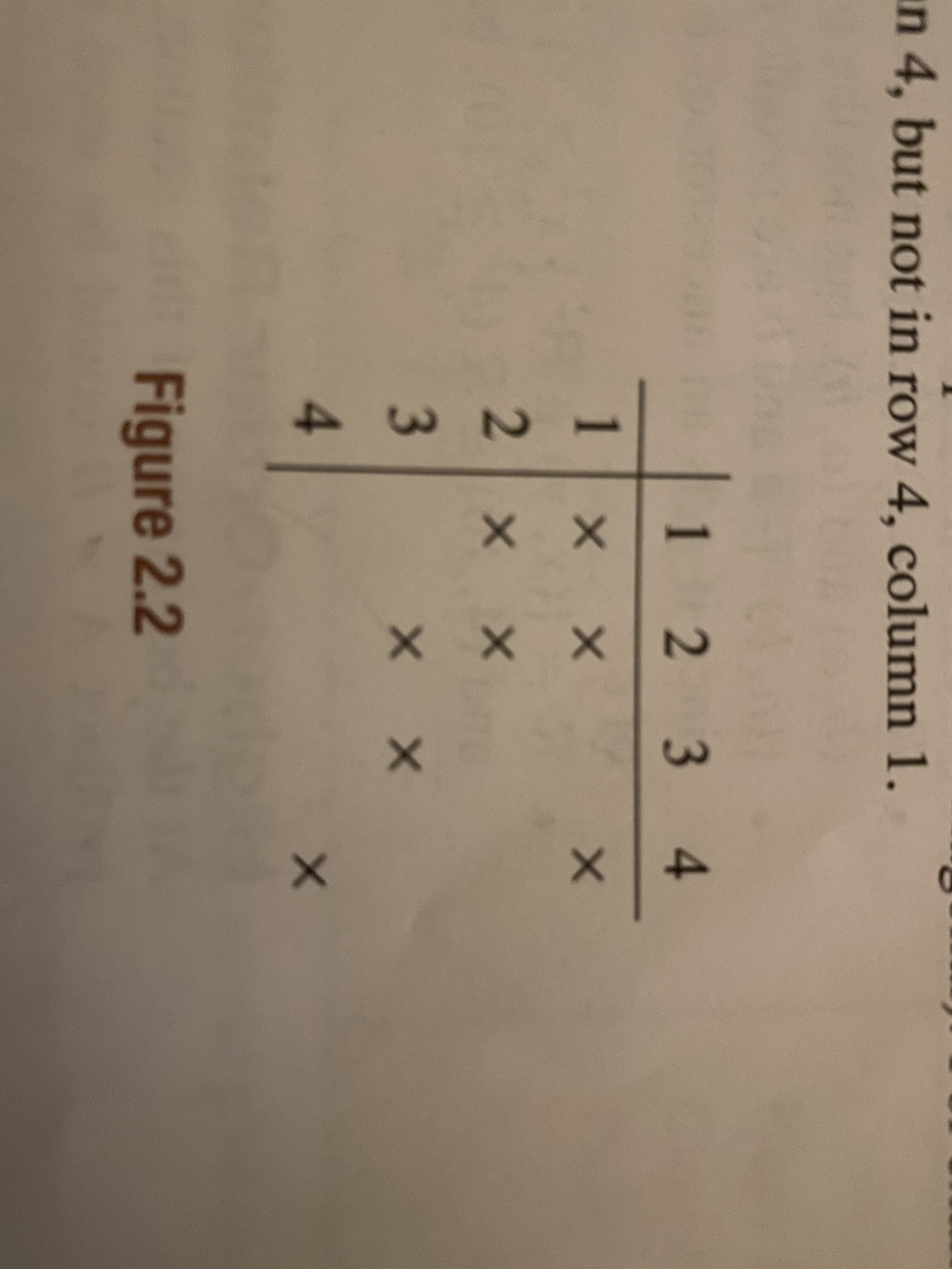 an 4, but not in row 4, column 1.
1234
1 x X
X X
Figure 2.2
23
4.
