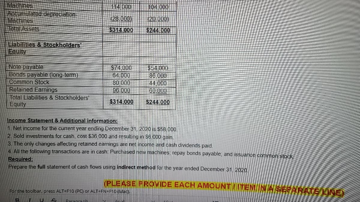 Machines
Accumulated depreciation
Machines
Total Assets
114.000
104 000
(28,000)
(20 000)
$314,000
$244,000
Liabilities & Stockholders'
Equity
Note payable
Bonds payable (long-term)
Common Stock
Retained Earnings
$74,000
64 000
80 000
96 000
$54.000
86,000
44 000.
60,000
Total Liabilities & Stockholders'
Equity
$314,000
S244,000
Income Statement & Additional information:
1. Net income for the current year ending December 31 2020 is $58 000
2. Sold investments for cash, cost $36,000 and resulting in $6 000 gain.
3. The only changes affecting retained earnings are net income and cash dividends paid.
4 All the following transactions are in cash: Purchased new machines, repay bonds payable; and issuance common stock
Required:
Prepare the full statement of cash flows using indirect method for the year ended December 31, 2020.
(PLEASE FROMIDE EACH AMOUNT ITEM INA SEPARATELINE)
For the toolbar, press ALT+F10 (PC) or ALT+FN+F10 (Mac).
Paragranh
