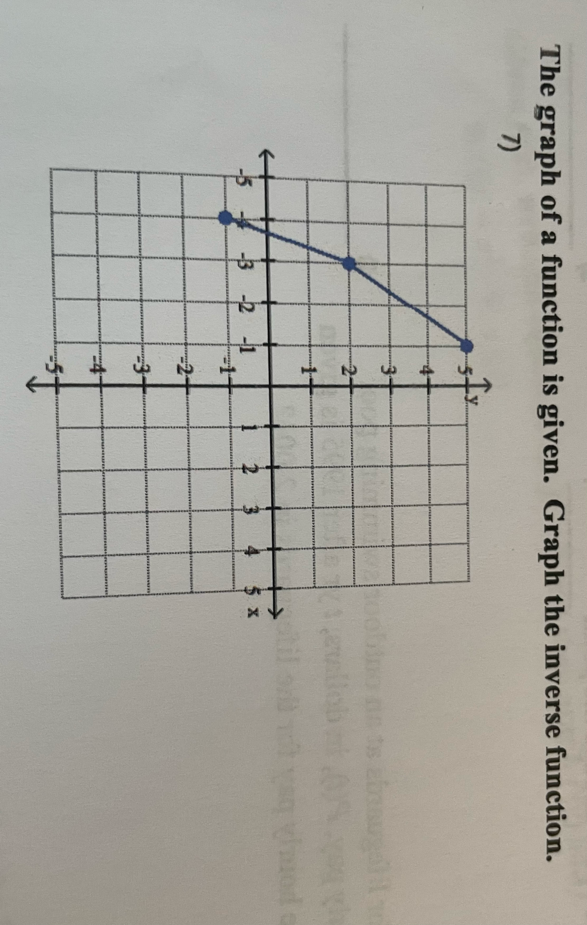 The graph of a function is given. Graph the inverse function.
7)
s ab
2-
de
-3 -2 -1
$ x
-2-
