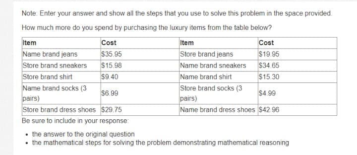 Note: Enter your answer and show all the steps that you use to solve this problem in the space provided.
How much more do you spend by purchasing the luxury items from the table below?
Item
Cost
Name brand jeans
$35.95
Store brand sneakers
$15.98
Store brand shirt
$9.40
Name brand socks (3
$6.99
pairs)
Store brand dress shoes
$29.75
Be sure to include in your response:
Item
Cost
Store brand jeans
$19.95
Name brand sneakers
$34.65
Name brand shirt
$15.30
Store brand socks (3
$4.99
pairs)
Name brand dress shoes $42.96
• the answer to the original question
• the mathematical steps for solving the problem demonstrating mathematical reasoning