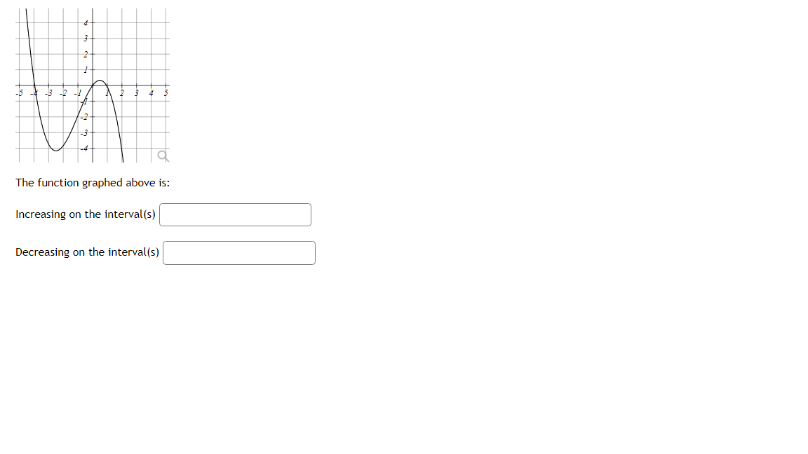 -5
The function graphed above is:
Increasing on the interval (s)
Decreasing on the interval(s)
