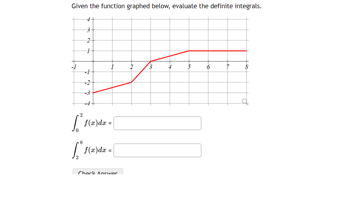 Given the function graphed below, evaluate the definite integrals.
5
-1
-2
-3
-4+
2
| f(x)dx =
8
| f(æ)dx =
Check Ancwer
