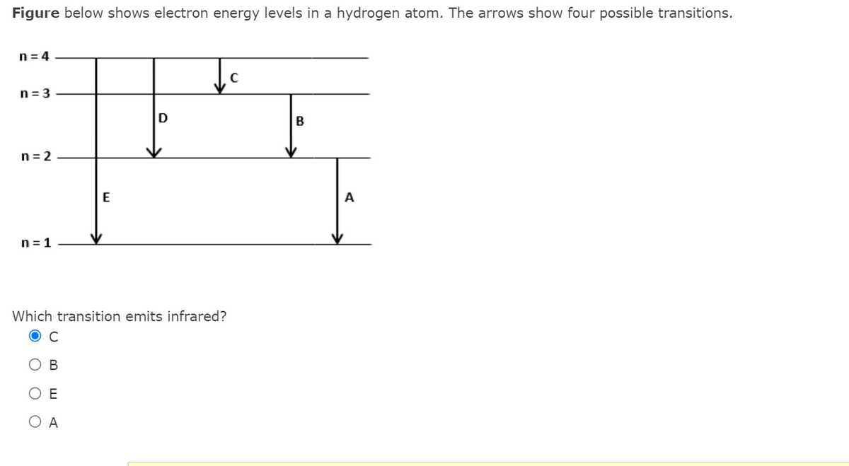 Figure below shows electron energy levels in a hydrogen atom. The arrows show four possible transitions.
n = 4
n= 3
B
n= 2
E
A
n = 1
Which transition emits infrared?
O A
O B w A
O O O O
