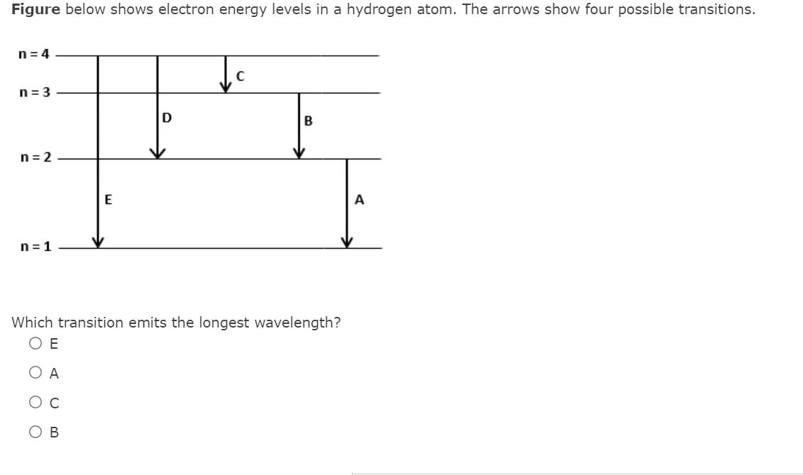 Figure below shows electron energy levels in a hydrogen atom. The arrows show four possible transitions.
n = 4
n = 3
B
n= 2
E
A
n = 1
Which transition emits the longest wavelength?
E
A
Ов
