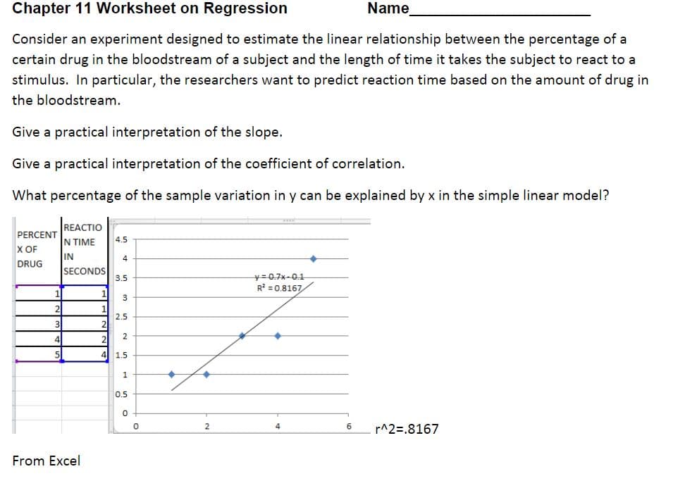 Chapter 11 Worksheet on Regression
Name
Consider an experiment designed to estimate the linear relationship between the percentage of a
certain drug in the bloodstream of a subject and the length of time it takes the subject to react to a
stimulus. In particular, the researchers want to predict reaction time based on the amount of drug in
the bloodstream.
Give a practical interpretation of the slope.
Give a practical interpretation of the coefficient of correlation.
What percentage of the sample variation in y can be explained by x in the simple linear model?
REACTIO
PERCENT
N TIME
4.5
XOF
IN
4
DRUG
SECONDS
3.5
y=0.7x-0.1
R = 0.8167/
2
2.5
3
4
1.5
1
0.5
r^2=.8167
From Excel
