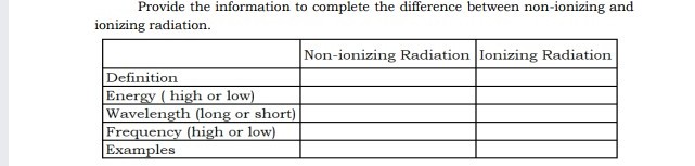 Provide the information to complete the difference between non-ionizing and
ionizing radiation.
Non-ionizing Radiation Ionizing Radiation
Definition
Energy ( high or low)
Wavelength (long or short)
Frequency (high or low)
Examples
