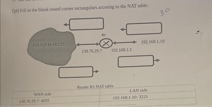 Q4] Fill in the blank round corner rectangulars accoring to the NAT table:
30
RI
126.119.40.182:25
192.168.1.10
138.76.29.7
192.168.1.1
Router R1 NAT table
WAN side
LAN side
138.76.29.7: 4055
192.168.1.10: 3221
