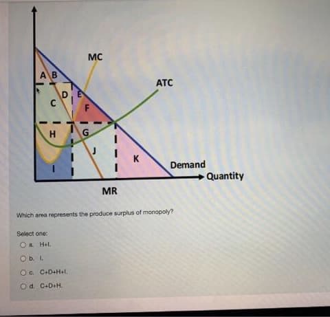 MC
AB
ATC
DE
H
K
Demand
Quantity
MR
Which area represents the produce surplus of monopoly?
Select one:
O a Hel.
O b. I.
O c. C+D+Hel.
Od. C+D+H.
F.

