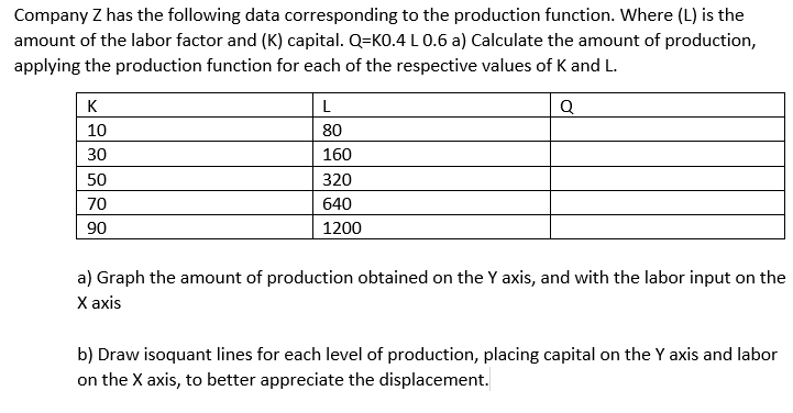 Company Z has the following data corresponding to the production function. Where (L) is the
amount of the labor factor and (K) capital. Q=K0.4 L 0.6 a) Calculate the amount of production,
applying the production function for each of the respective values of K and L.
K
L
Q
10
80
30
160
50
320
70
640
90
1200
a) Graph the amount of production obtained on the Y axis, and with the labor input on the
Х аxis
b) Draw isoquant lines for each level of production, placing capital on the Y axis and labor
on the X axis, to better appreciate the displacement.
