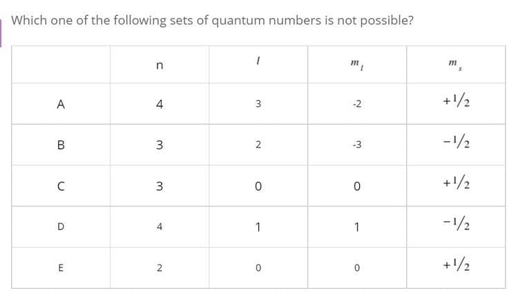 Which one of the following sets of quantum numbers is not possible?
m
A
4
-2
+/2
3
-1/2
3
-3
C
3
+/2
-1/2
4
1
1
+!/2
E
2.
