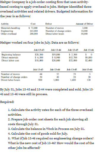 Heitger Company is a job-order costing firm that uses activity-
based costing to apply overhead to jobs. Heitger identified three
overhead activities and related drivers. Budgeted information for
the year is as follows:
Aaihity
Materials handling
Engineering
Other overhead
Cast
Drher
Amot of Driver
$ 72,000
165,000
280,000
Number of moves
Number of change orders
Direct labor hours
3,000
10,000
50,000
Heitger worked on four jobs in July. Data are as follows:
Jeb 1343
Job 1344
Jeb 1345
Jeb 1346
Beginning balance
Direct materials
Direct labor cost
S19,800
S 8,900
S20,000
$ 2,300
$12,700
$32,000
S30,300
$ 6,500
S18,000
$9,800
$2,400
Jeb 1343
Job 14
Job 1346
Number of moves
29
Number of change orders
Direct labor hours
30
900
20
1,000
1,600
120
By July 31, Jobs 13-43 and 13-44 were completed and sold. Jobs 13-
45 and 13-46 were still in process.
Required:
1. Calculate the activity rates for each of the three overhead
activities.
2. Prepare job-order cost sheets for each job showing all
costs through July 31.
3. Caleulate the balance in Work in Process on July 31.
4. Calculate the cost of goods sold for July.
5. What if Job 13-46 required no engineering change orders?
What is the new cost of Job 13-46? How would the cost of the
other jobs be affected?
