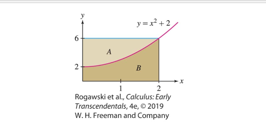 y =x² + 2
A
B
1
2
Rogawski et al., Calculus: Early
Transcendentals, 4e, © 2019
W. H. Freeman and Company
