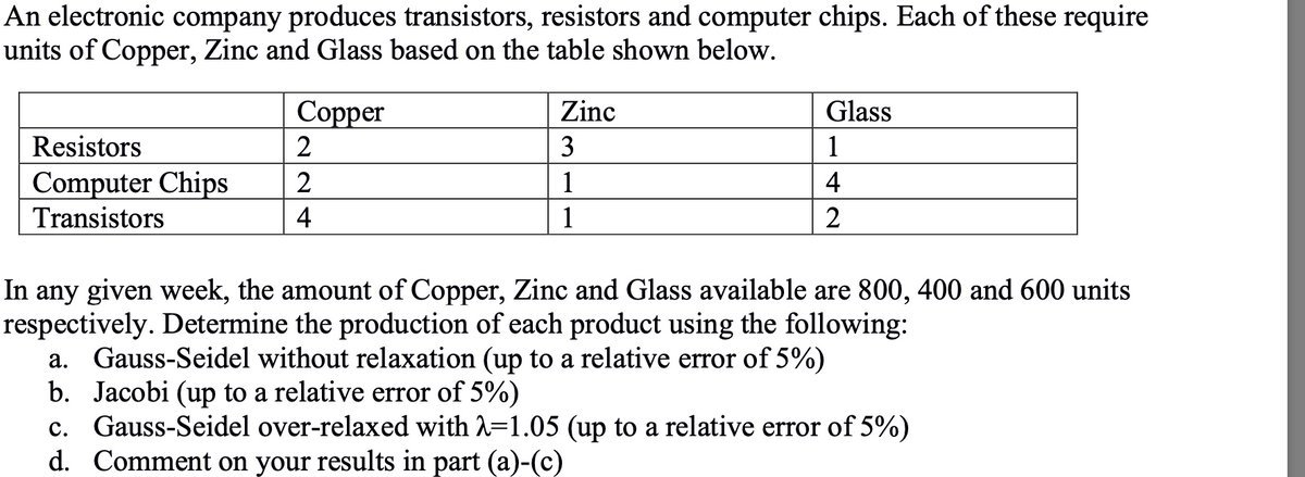 An electronic company produces transistors, resistors and computer chips. Each of these require
units of Copper, Zinc and Glass based on the table shown below.
Соpper
Zinc
Glass
Resistors
3
1
Computer Chips
Transistors
2
1
4
4
1
In any given week, the amount of Copper, Zinc and Glass available are 800, 400 and 600 units
respectively. Determine the production of each product using the following:
a. Gauss-Seidel without relaxation (up to a relative error of 5%)
b. Jacobi (up to a relative error of 5%)
c. Gauss-Seidel over-relaxed with 2=1.05 (up to a relative error of 5%)
d. Comment on your results in part (a)-(c)
