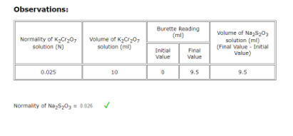 Observations:
Burette Reading
(ml)
Normality of KCrz0,
solution (N)
Volume of KCrz0,
solution (ml)
Volume of Nazs03
solution (ml)
(Final Value - Initial
Value)
Initial
Value
Final
Value
0.025
10
9.5
9.5
Normality of NaySy0, 0026
