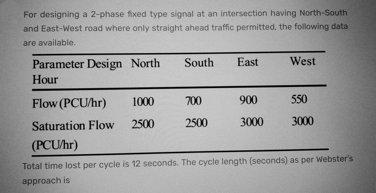 For designing a 2-phase fixed type signal at an intersection having North-South
and East-West road where only straight ahead traffic permitted, the following data
are available.
Parameter Design North
Hour
Flow (PCU/hr)
1000
2500
South
700
2500
East
900
3000
West
550
3000
Saturation Flow
(PCU/hr)
Total time lost per cycle is 12 seconds. The cycle length (seconds) as per Webster's
approach is