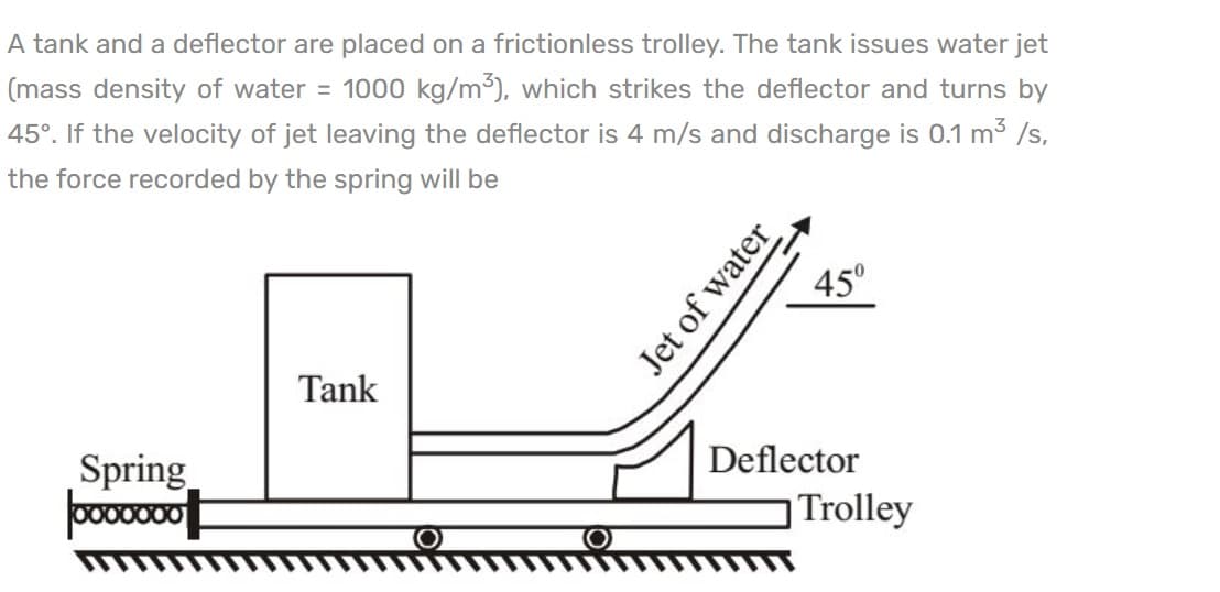 A tank and a deflector are placed on a frictionless trolley. The tank issues water jet
(mass density of water = 1000 kg/m³), which strikes the deflector and turns by
45°. If the velocity of jet leaving the deflector is 4 m/s and discharge is 0.1 m³/s,
the force recorded by the spring will be
Spring
0000000
Tank
O
O
Jet of water
45°
Deflector
TTTTT
Trolley