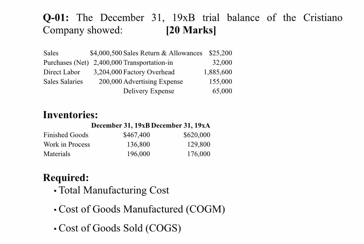 Q-01: The December 31, 19×B trial balance of the Cristiano
Company showed:
[20 Marks]
Sales
$4,000,500 Sales Return & Allowances $25,200
Purchases (Net) 2,400,000 Transportation-in
3,204,000 Factory Overhead
200,000 Advertising Expense
32,000
Direct Labor
1,885,600
Sales Salaries
155,000
Delivery Expense
65,000
Inventories:
December 31, 19XB December 31, 19xA
$467,400
Finished Goods
$620,000
Work in Process
136,800
129,800
Materials
196,000
176,000
Required:
• Total Manufacturing Cost
• Cost of Goods Manufactured (COGM)
• Cost of Goods Sold (COGS)
