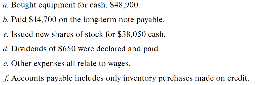 a. Bought equipment for cash, $48,900.
b. Paid $14,700 on the long-term note payable.
c. Issued new shares of stock for $38,050 cash.
d. Dividends of $650 were declared and paid.
e. Other expenses all relate to wages.
f. Accounts payable includes only inventory purchases made on credit.
