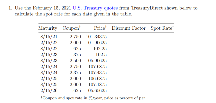 1. Use the February 15, 2021 U.S. Treasury quotes from TreasuryDirect shown below to
calculate the spot rate for each date given in the table.
Maturity Coupon
Price Discount Factor Spot Rate
8/15/21
2/15/22
8/15/22
2/15/23
8/15/23
2/15/24
8/15/24
2/15/25
8/15/25
2/15/26
2.750 101.34375
2.000 101.90625
1.625
102.25
1.375
102.5
2.500 105.90625
2.750
107.6875
2.375
107.4375
2.000
106.6875
2.000
107.1875
1.625 105.65625
tCoupon and spot rate in %/year, price as percent of par.
