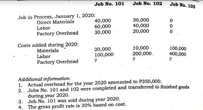 Job No. 101
Job No. 102
Job No. 103
Job in Process, January 1, 2020:
Direct Materials
Labor
Factory Overhead
40,000
60,000
30,000
30,000
40,000
20,000
Costs added during 2020:
Materials
Labor
20,000
100,000
10,000
200,000,
?
100,000
400,000
?
?
Factory Overhead
Additional information:
1. Actual overhead for the year 2020 amounted to P350,000.
2.. Jobs No. 101 and 102 were completed and transferred to finished goods
during year 2020.
3. Job No. 101 was sold during year 2020.
4. The gross profit rate is 20% based on cost.
