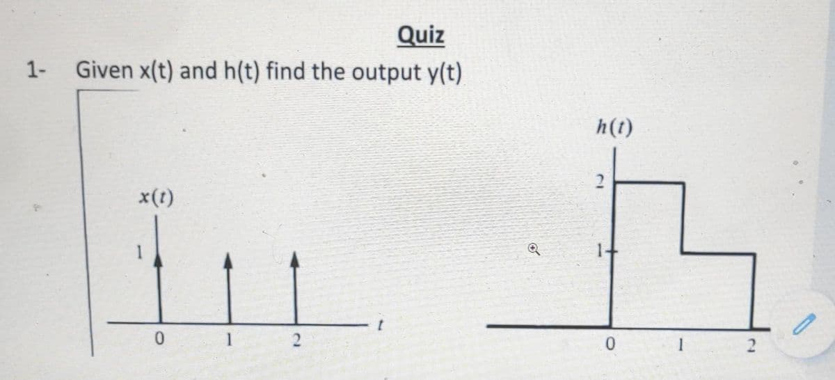 Quiz
Given x(t) and h(t) find the output y(t)
1-
h(t)
2
x(t)
1
14
0.
1
1
