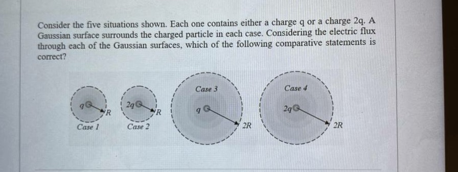 Consider the five situations shown. Each one contains either a charge q or a charge 2q. A
Gaussian surface surrounds the charged particle in each case. Considering the electric flux
through each of the Gaussian surfaces, which of the following comparative statements is
соrect?
Case 3
Case 4
2gQ
R
2gG
Case 1
Case 2
2R
2R
