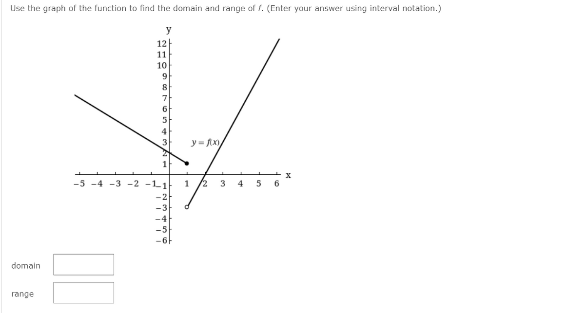 Use the graph of the function to find the domain and range of f. (Enter your answer using interval notation.)
y
12
11
10
7
6
y = f(x)/
X
-5
-4
-3 -2 -1_1
6
-3
-4
domain
range
