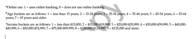 Online use: 1 = uses online banking; 0= does not use online banking.
ÞAge buckets are as follows: 1 = less than 15 years; 2 = 15-24 years; 3 = 25-34 years; 4 = 35-44 years; 5 = 45-54 years; 6 = 55-64
years; 7 = 65 years and older.
CIncome buckets are as follows: 1 = less than $15,000; 2 = $15,000-$19,999; 3 = $20,000-$29,999; 4 = $30,000-$39,999; 5 = $40,000-
$49,999; 6 = $50,000-$74,999; 7 = $75,000-$99,999; 8 = $100,000-$124,999; 9 = $125,000 and more.
