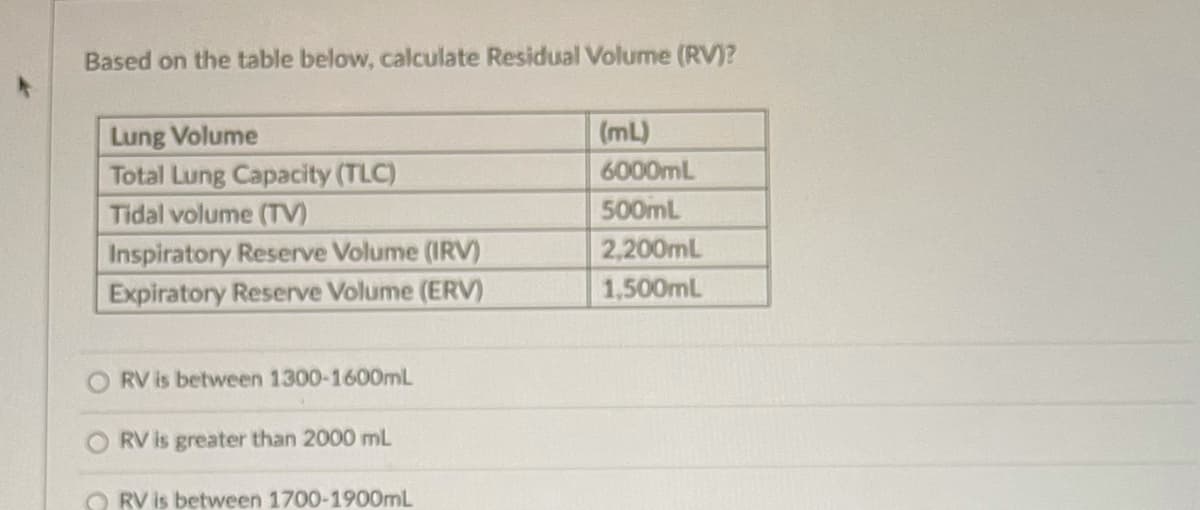 Based on the table below, calculate Residual Volume (RV)?
(mL)
Lung Volume
Total Lung Capacity (TLC)
Tidal volume (TV)
6000mL
500mL
Inspiratory Reserve Volume (IRV)
Expiratory Reserve Volume (ERV)
2,200mL
1,500mL
O RV is between 1300-1600mL
O RV is greater than 2000 mL
O RV is between 1700-1900mL
