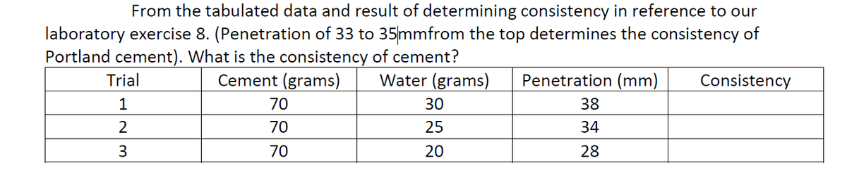 From the tabulated data and result of determining consistency in reference to our
laboratory exercise 8. (Penetration of 33 to 35|mmfrom the top determines the consistency of
Portland cement). What is the consistency of cement?
Cement (grams)
Trial
Water (grams)
Penetration (mm)
Consistency
1
70
30
38
2
70
25
34
3
70
20
28
