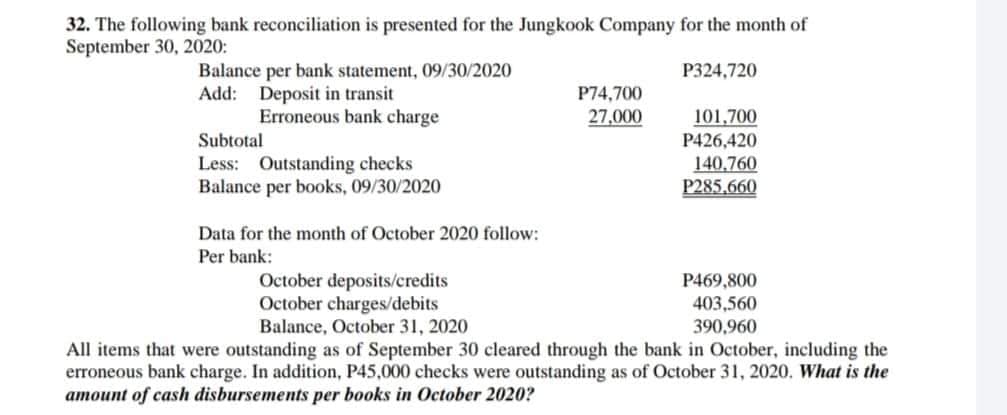 32. The following bank reconciliation is presented for the Jungkook Company for the month of
September 30, 2020:
Balance per bank statement, 09/30/2020
P324,720
Add: Deposit in transit
P74,700
Erroneous bank charge
27,000
101,700
Subtotal
P426,420
Less: Outstanding checks
140,760
Balance per books, 09/30/2020
P285,660
Data for the month of October 2020 follow:
Per bank:
P469,800
October deposits/credits
October charges/debits
Balance, October 31, 2020
403,560
390,960
All items that were outstanding as of September 30 cleared through the bank in October, including the
erroneous bank charge. In addition, P45,000 checks were outstanding as of October 31, 2020. What is the
amount of cash disbursements per books in October 2020?