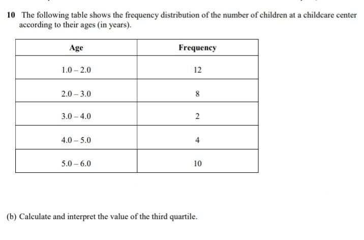 10 The following table shows the frequency distribution of the number of children at a childcare center
according to their ages (in years).
Age
Frequency
1.0 – 2.0
12
2.0 – 3.0
3.0 – 4.0
2
4.0 – 5.0
5.0 – 6.0
10
(b) Calculate and interpret the value of the third quartile.
