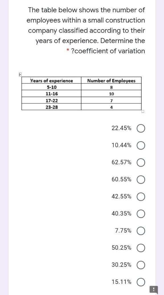 The table below shows the number of
employees within a small construction
company classified according to their
years of experience. Determine the
* ?coefficient of variation
Years of experience
Number of Employees
5-10
8
11-16
10
17-22
7
23-28
4
22.45%
10.44%
62.57%
60.55%
42.55%
40.35%
7.75%
50.25%
30.25%
15.11%
