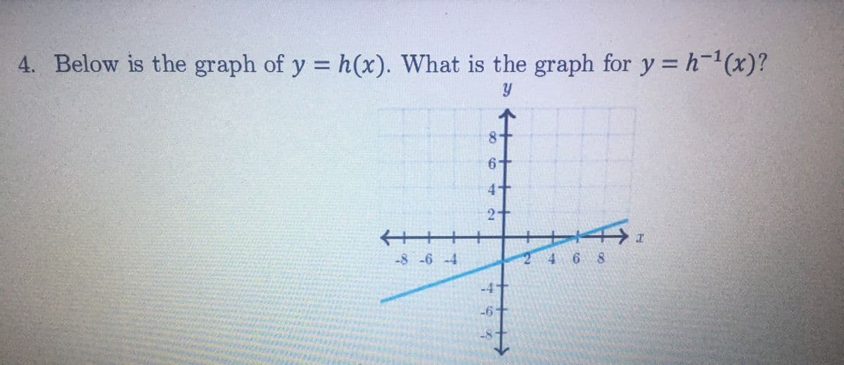 4. Below is the graph of y = h(x). What is the graph for y =h-(x)?
y
8+
++++
-8-6-4
2 4 6 8
-4+
