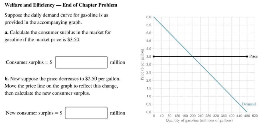 Welfare and Efficiency – End of Chapter Problem
Suppose the daily demand curve for gasoline is as
provided in the accompanying graph.
a. Calculate the consumer surplus in the market for
gasoline if the market price is $3.50.
Consumer surplus = $
million
b. Now suppose the price decreases to $2.50 per gallon.
Move the price line on the graph to reflect this change,
then calculate the new consumer surplus.
New consumer surplus = $
million
