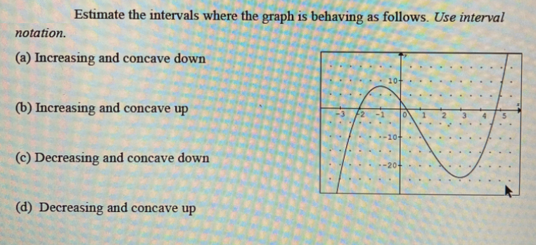 Estimate the intervals where the graph is behaving as follows. Use interval
notation.
(a) Increasing and concave down
10+
(b) Increasing and concave up
-10+
(c) Decreasing and concave down
-20+
(d) Decreasing and concave up
